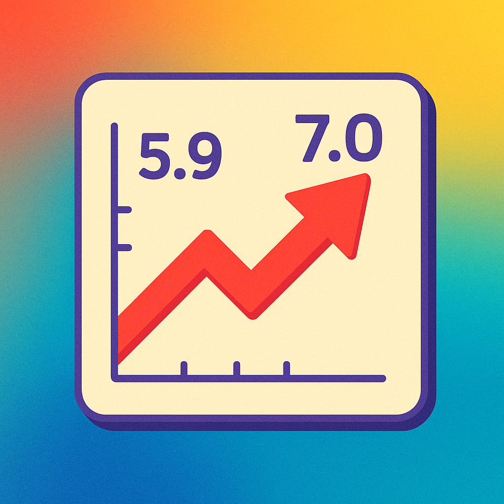 Glicada subiu de 5.9% para 7.0%. Quando a hemoglobina glicada sobe de 5,9% para 7,0%, é sinal de alerta. Descubra por que isso acontece e quais hábitos ajudam a baixar a glicose de forma natural.
