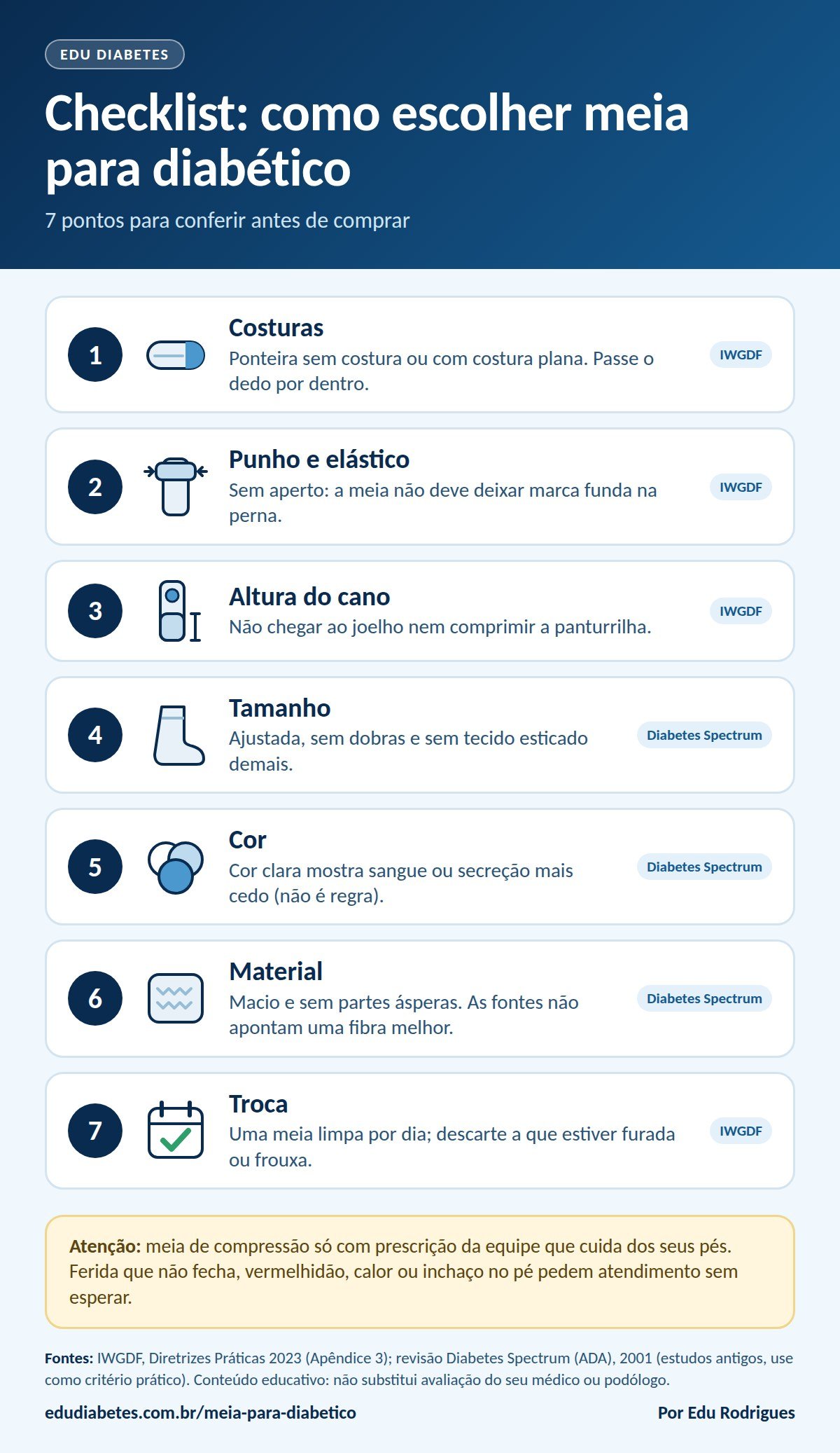 Infografia com o checklist de 7 pontos para escolher meia para diabético: costuras, punho e elástico, altura do cano, tamanho, cor, material e troca diária, com a fonte de cada critério.