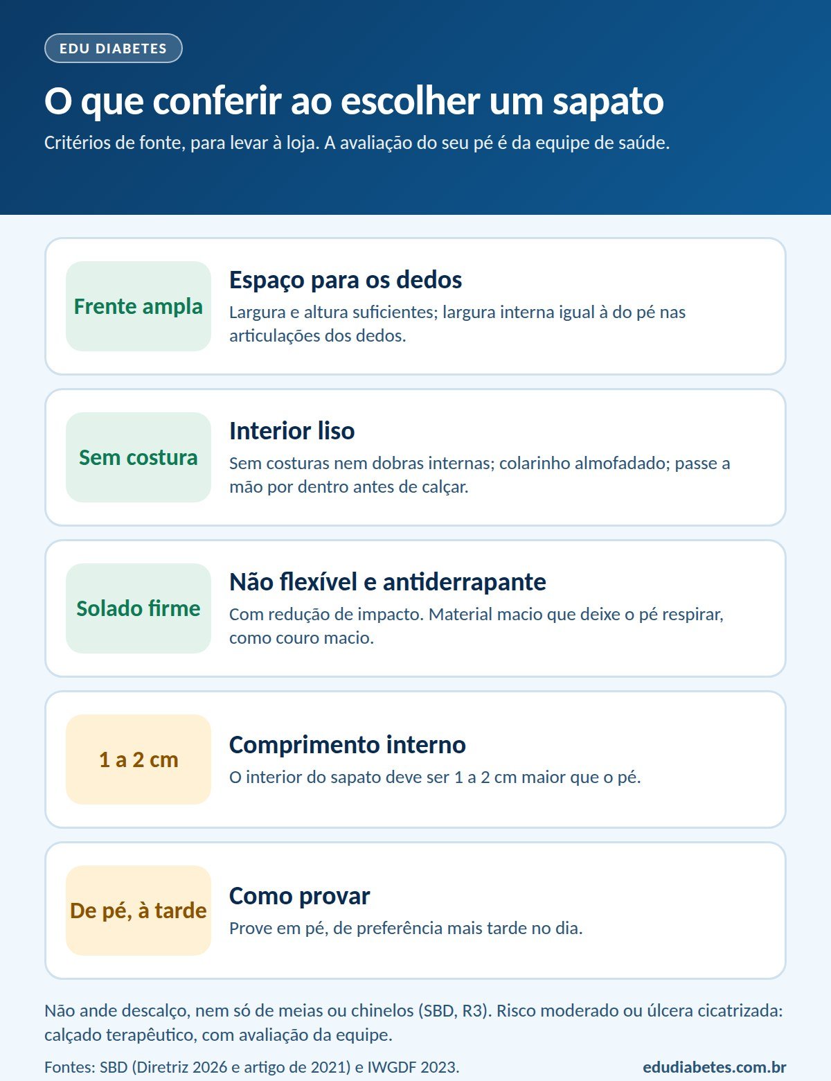 Infografia com cinco critérios para escolher sapato: frente ampla, com espaço para os dedos; interior sem costuras nem dobras e colarinho almofadado; solado firme, não flexível e antiderrapante; comprimento interno de 1 a 2 cm maior que o pé; provar em pé, de preferência mais tarde no dia.