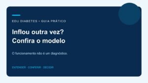 Aparelho de pressão infla duas vezes: o que conferir no G-Tech?