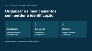 Porta-comprimidos: como escolher e quando manter a embalagem