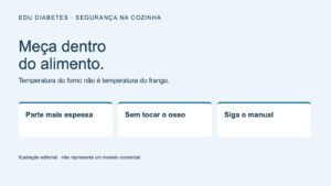 Termômetro culinário para frango: onde medir e qual temperatura conferir