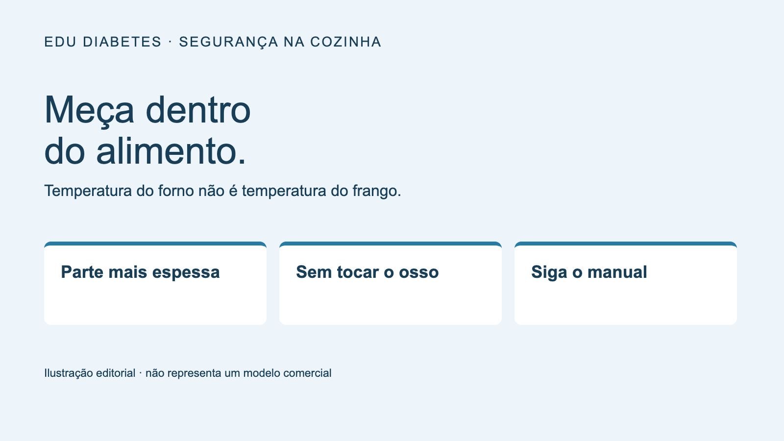 Ilustração editorial sobre medir a temperatura no interior do frango, sem encostar a sonda no osso ou na assadeira.