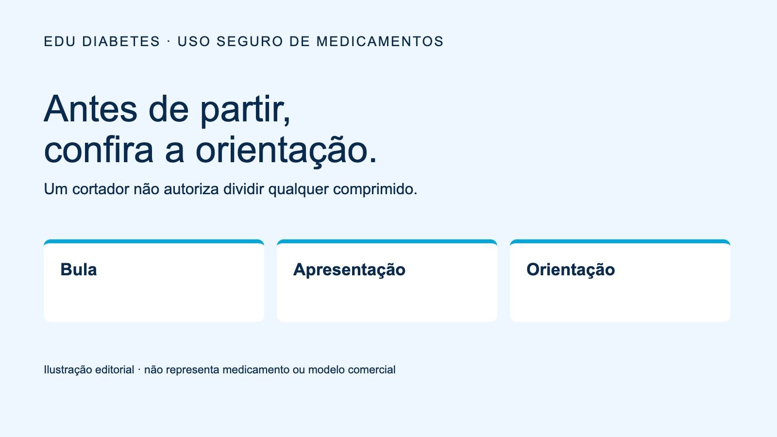 Ilustração editorial com três verificações antes de partir um comprimido: bula, orientação profissional e apresentação do medicamento.