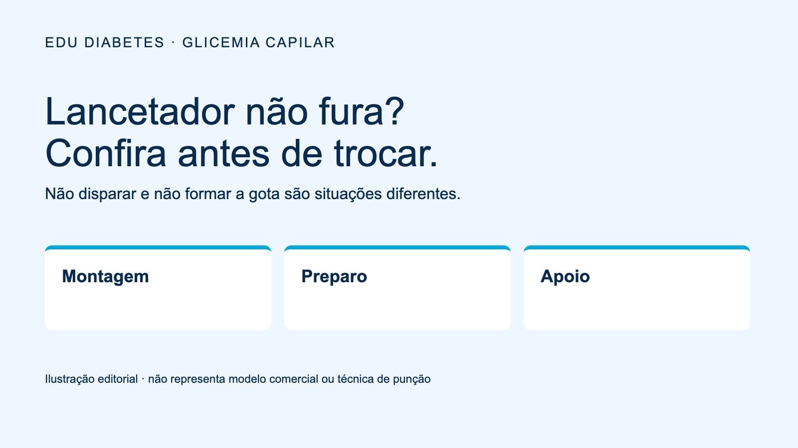 Ilustração editorial com três verificações para o lancetador: montagem, preparo e apoio.
