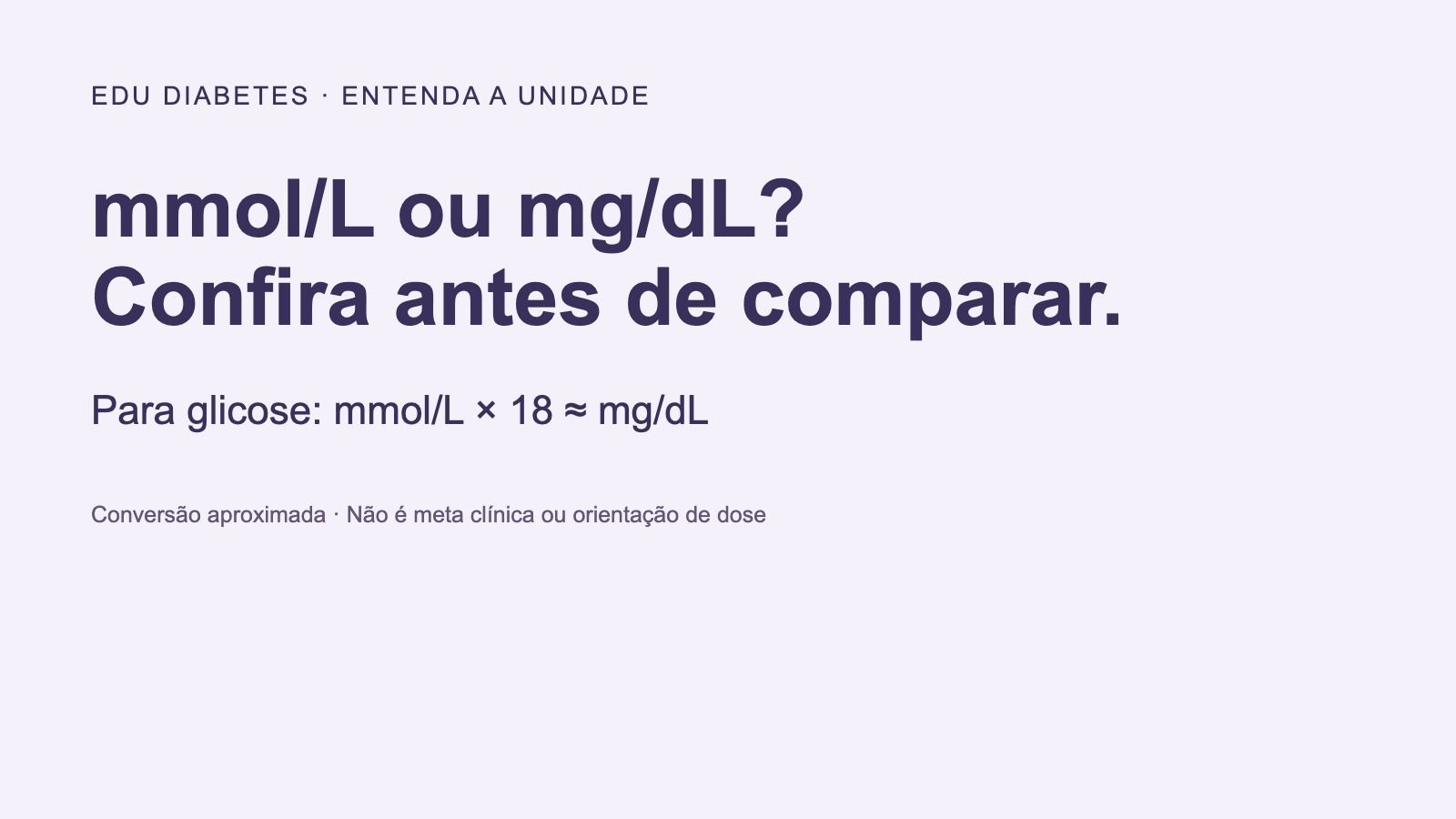 Arte educativa mostra as duas unidades da glicose e o fator aproximado18 de conversão.