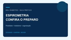 Espirometria: preparo e o que confirmar sobre os inaladores