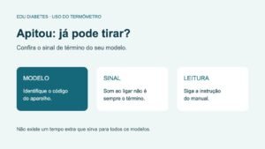 Termômetro digital apitou: pode tirar ou precisa esperar?