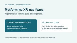 Metformina XR nas fezes: o comprimido saiu inteiro?