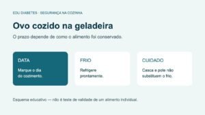 Ovo cozido dura quantos dias na geladeira?