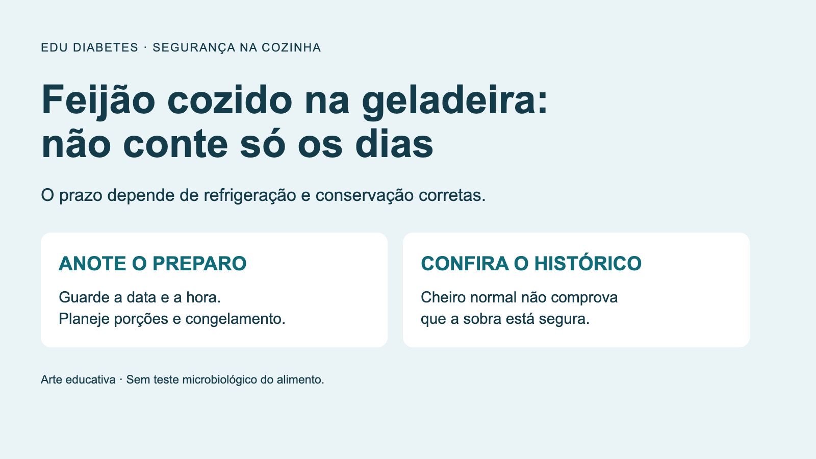 Guia educativo de conservação do feijão: refrigeração correta, data do preparo e atenção ao histórico de armazenamento.