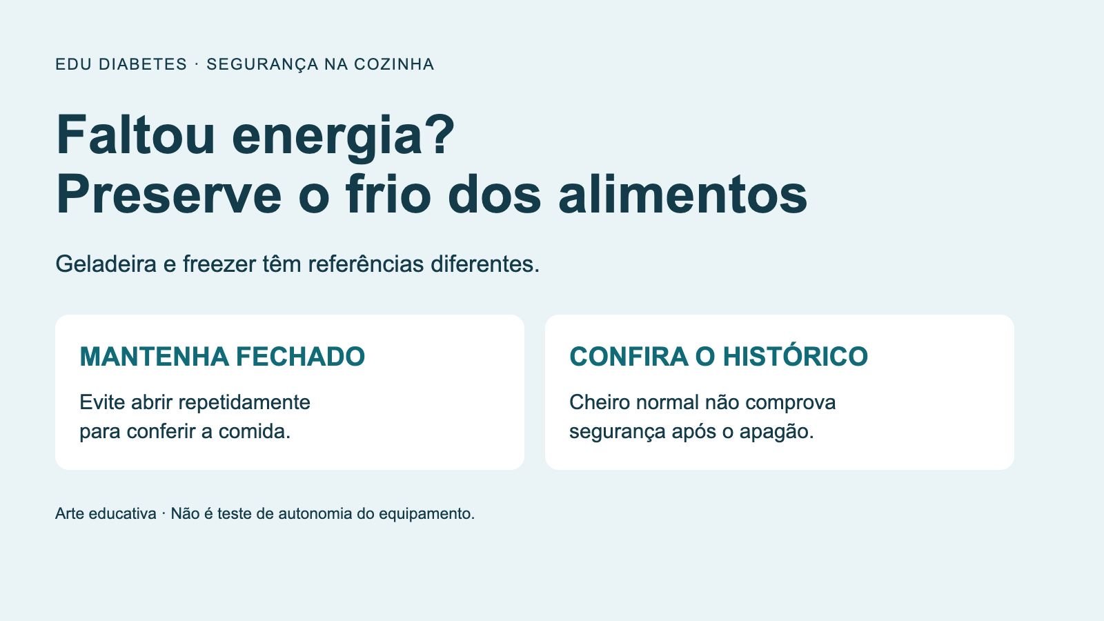 Guia educativo para falta de energia: manter portas fechadas e conferir o histórico de conservação dos alimentos.