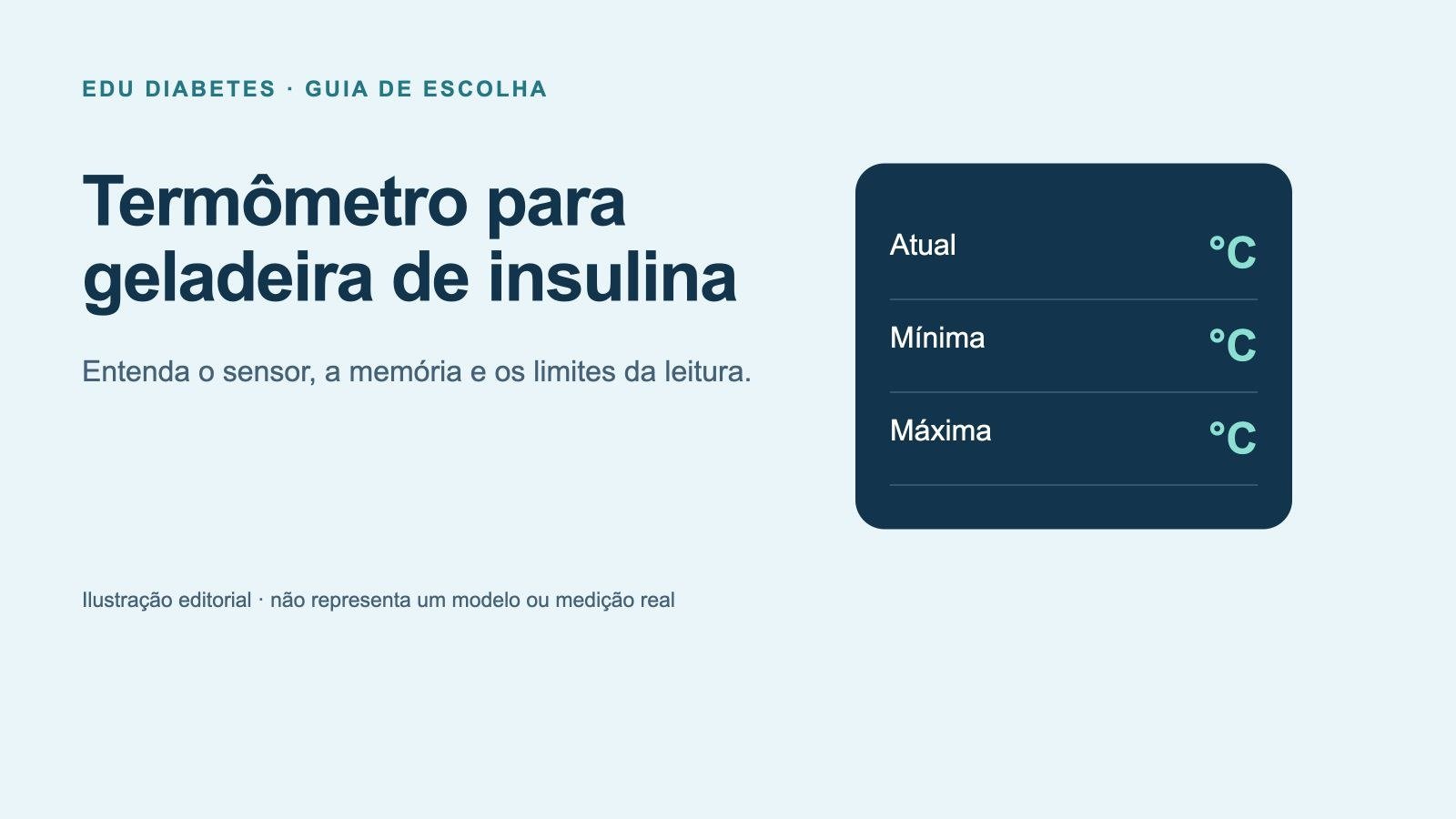 Composição gráfica sobre termômetro para geladeira de insulina, com leitura atual, mínima e máxima.